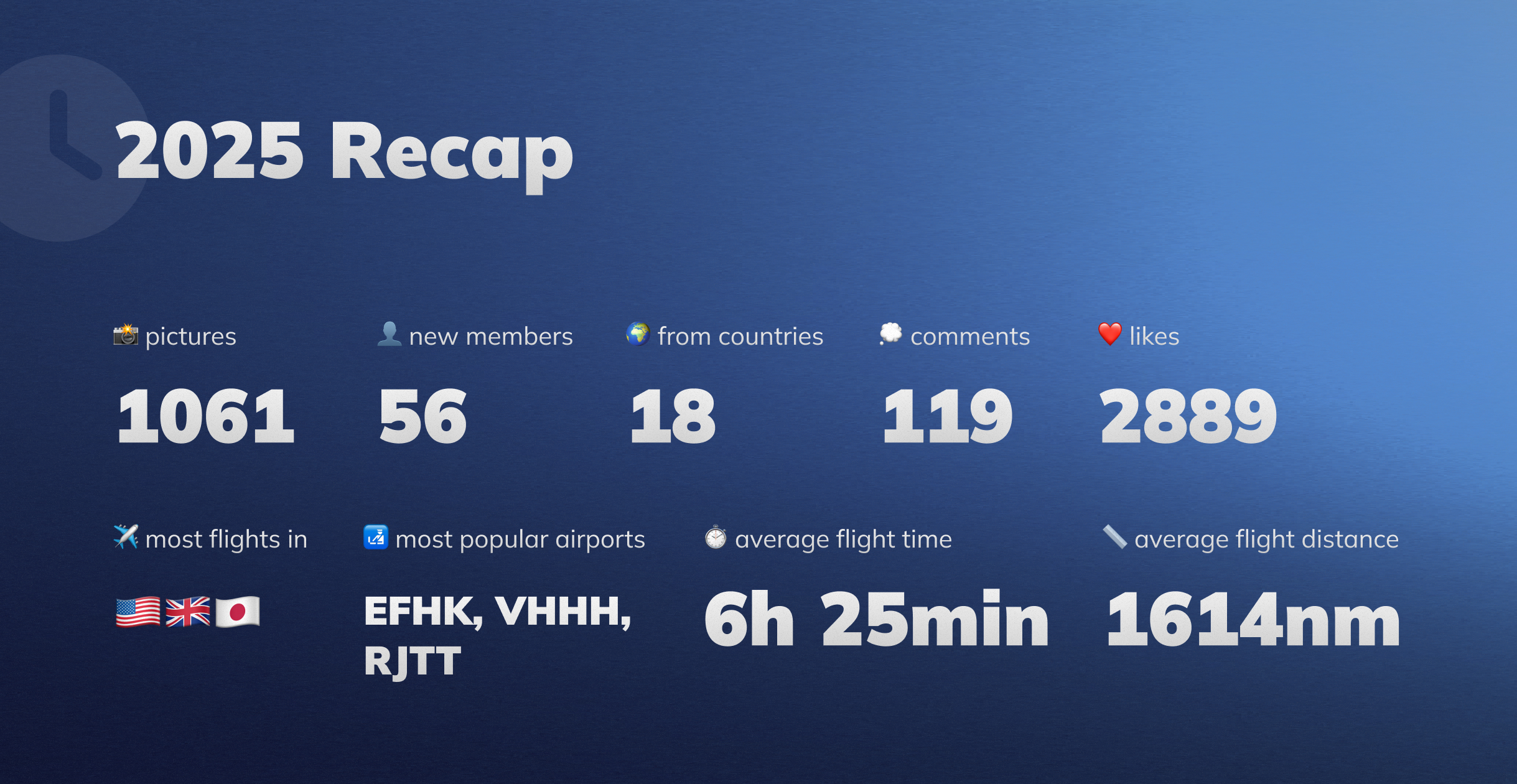 A brief look back at SimPictures in 2025, highlighting community growth, popular aircraft and hubs, and the most active contributors. The year reflects continued engagement and a diverse range of virtual aviation content shared by members worldwide.
