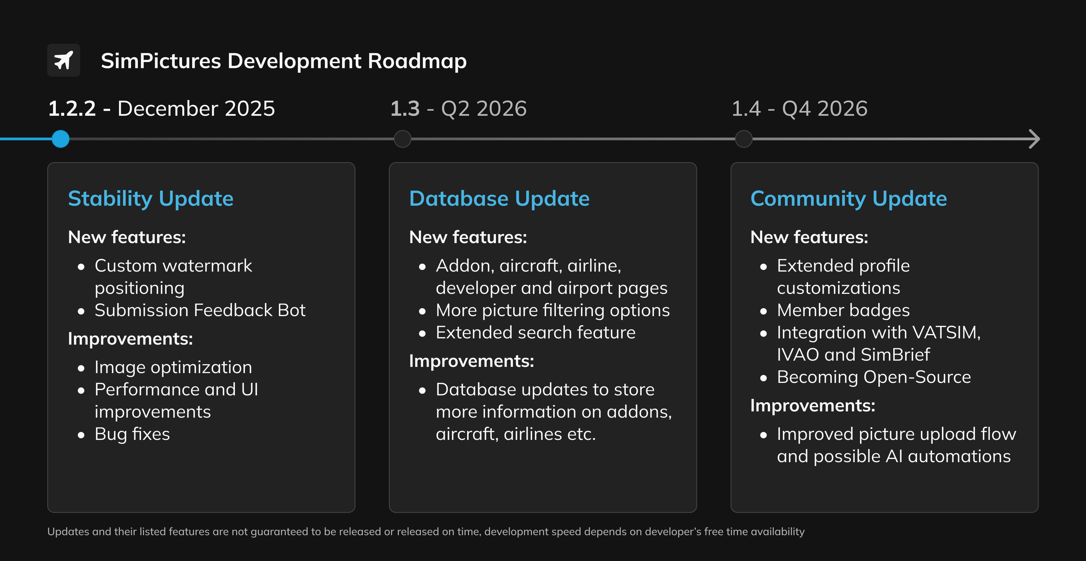 Development Roadmap 2026